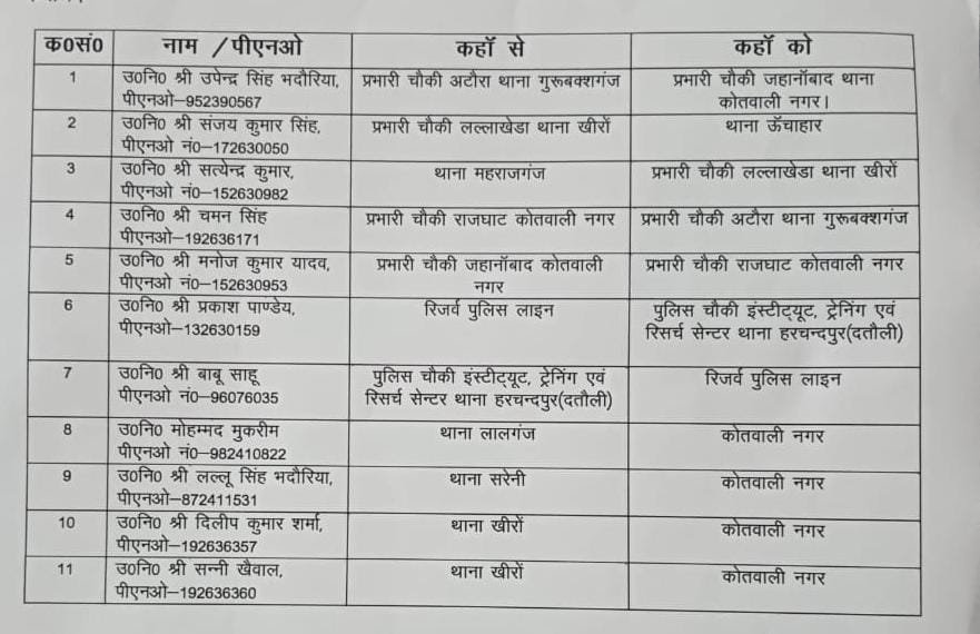 Raebareli: पुलिस अधीक्षक ने चलाई तबादला एक्सप्रेस।