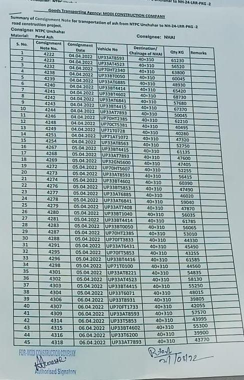 रायबरेली-एनटीपीसी राख उठाने में का ख खुलेआम उड़ाई गई नियमों की धज्जियां