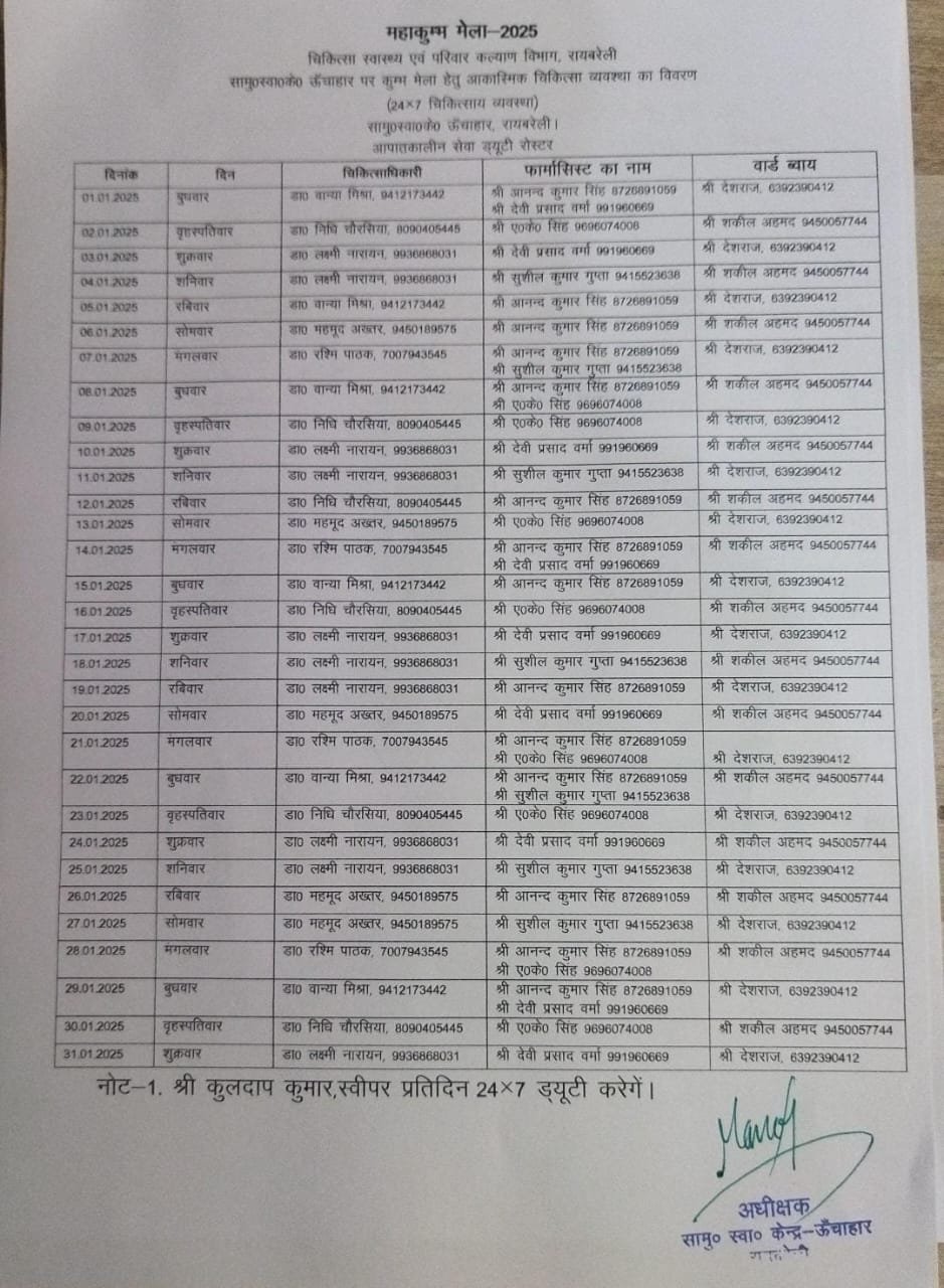 रायबरेली-चित्सकों के अभाव से जूझ रही ऊंचाहार सीएचसी 