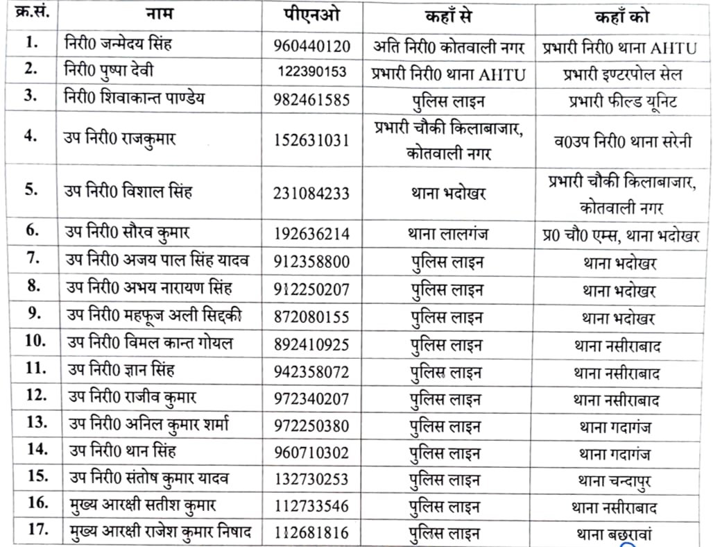 रायबरेली में बारिश के बीच एसपी ने की तबादलों की बारिश