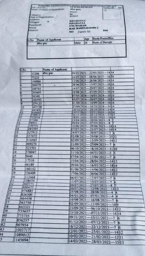 रायबरेली-,खरौली ग्राम सभा में प्रधान वा सचिव की मिलीभगत से सरकारी धन का बंदरबांट किया जाने का आरोप,,,,, 
