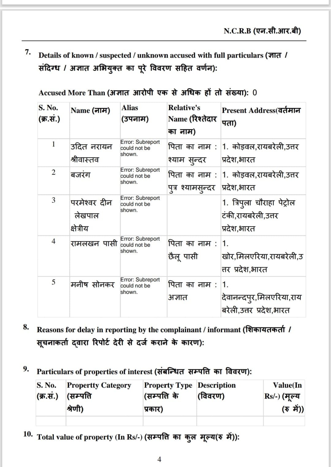 रायबरेली-लेखपाल समेत चार प्रॉपर्टी डीलरों पर मुकदमा दर्ज