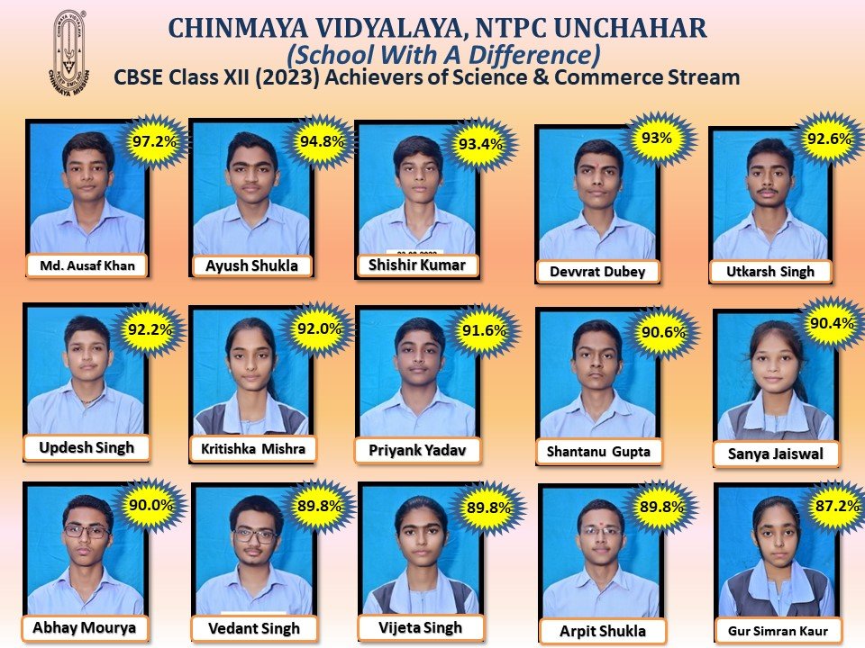 रायबरेली-कक्षा 10वीं एवं 12वीं में चिन्मय  विद्यालय के छात्रों ने जिले में लहराया परचम,,,?