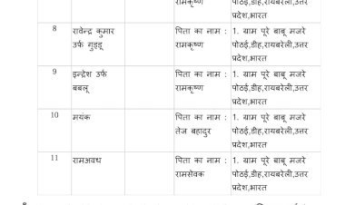 रायबरेली: कब्जा हटाने पहुंची राजस्व टीम के सामने किसान हुआ बेहोश, बिना कार्रवाई लौटी टीम