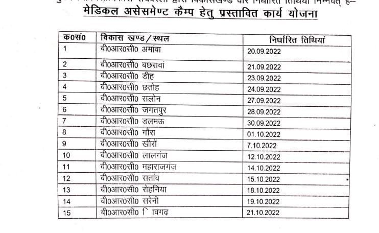 रायबरेली-विशिष्ट आवश्यकता वाले बच्चों के लिए बीआरसी पर लगेगा मेडिकल असेसमेंट कैंप