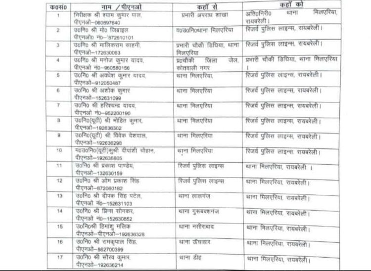 Raibareli-एसपी ने चलाई तबादला एक्सप्रेस