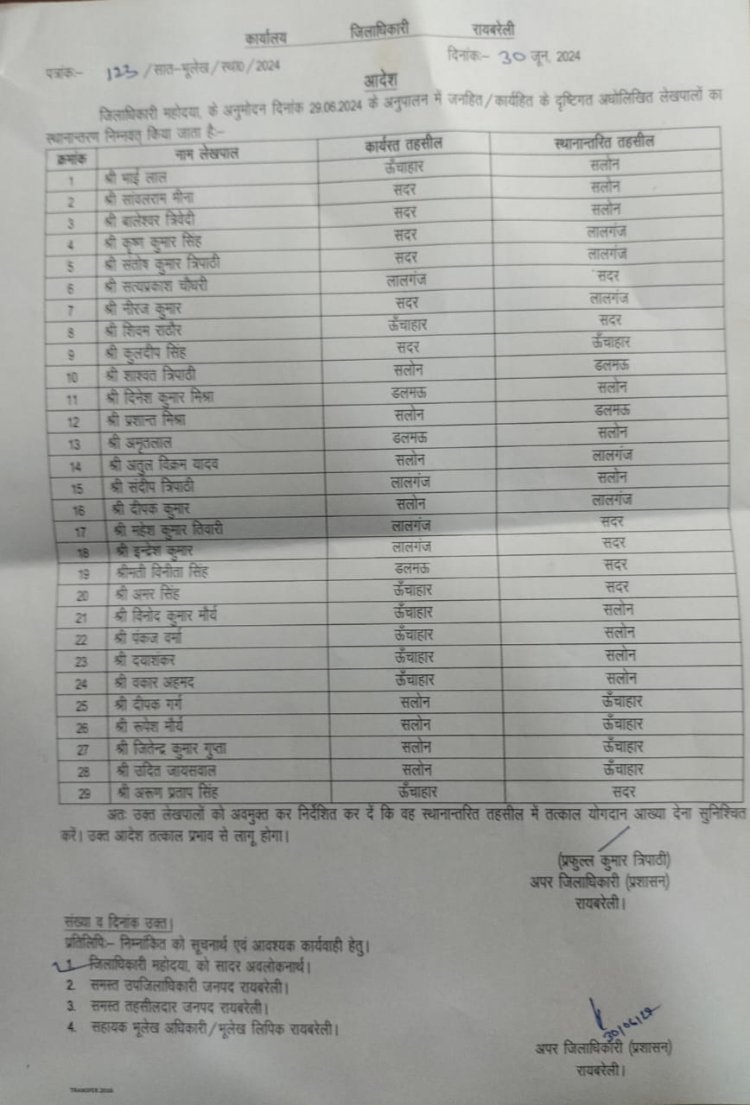 रायबरेली-ट्रांसफर नीति के अनुसार 29 लेखपाल हुए इधर से उधर 