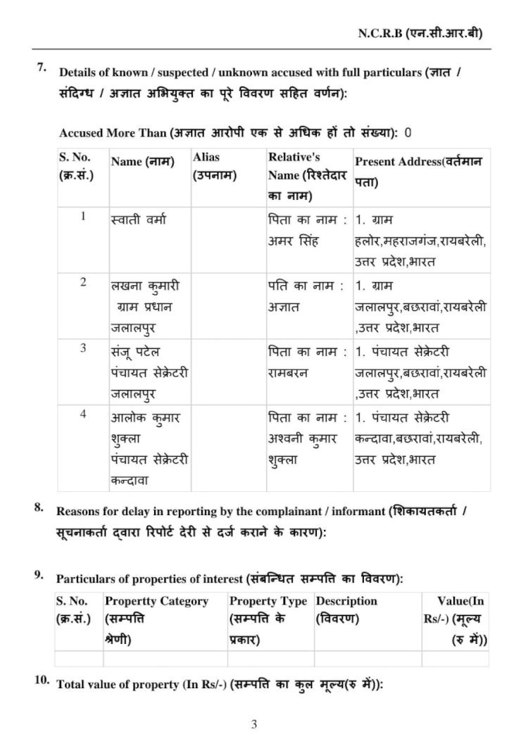 रायबरेली-ग्राम प्रधान व सचिव सहित चार पर धोखाधड़ी का केस दर्ज