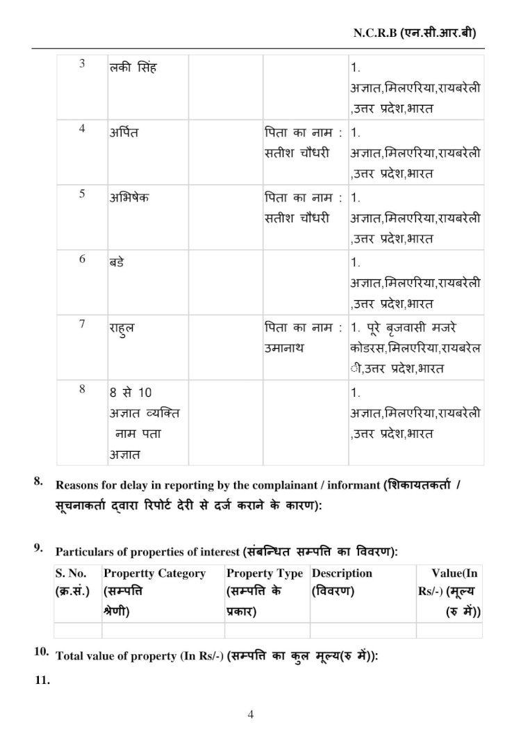 रायबरेली में हंगामा करने वाले 17 लोगो के खिलाफ दर्ज हुई FIR