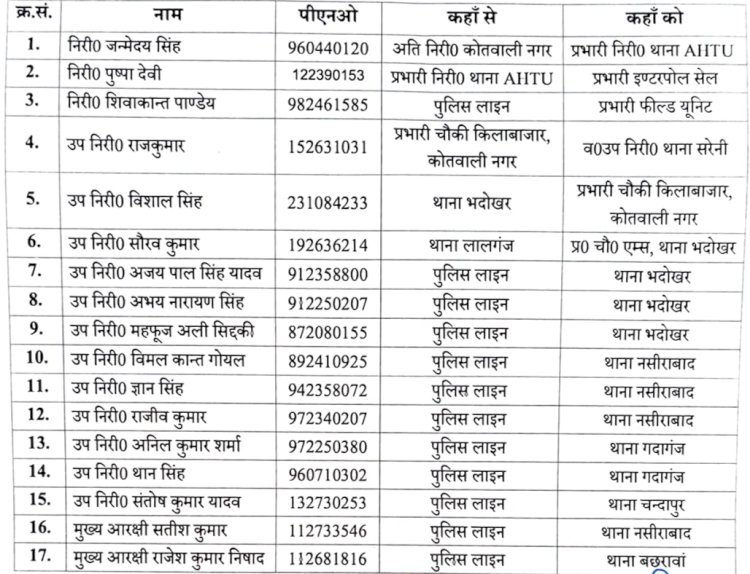रायबरेली में बारिश के बीच एसपी ने की तबादलों की बारिश