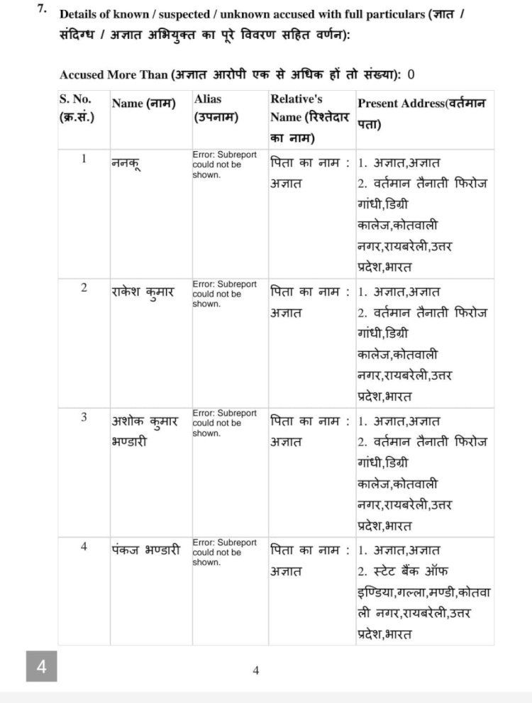 रायबरेली-एफजी कॉलेज के माली के जाली दस्तावेज से निकाले गए रुपए