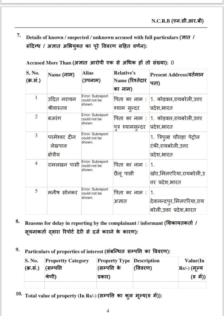 रायबरेली-लेखपाल समेत चार प्रॉपर्टी डीलरों पर मुकदमा दर्ज