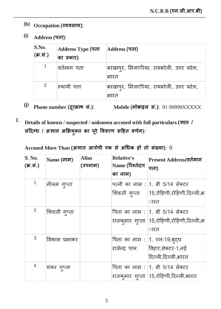 रायबरेली-फर्जी कंपनियां बनाकर 100 से अधिक निवेशकों से करोड़ों की ठगी का आरोप