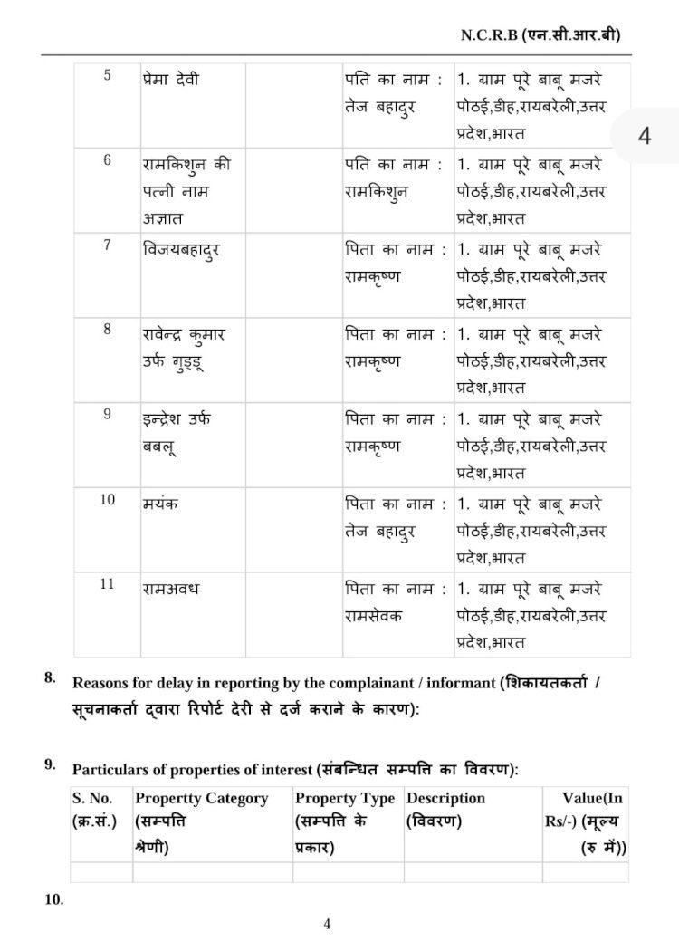रायबरेली: कब्जा हटाने पहुंची राजस्व टीम के सामने किसान हुआ बेहोश, बिना कार्रवाई लौटी टीम