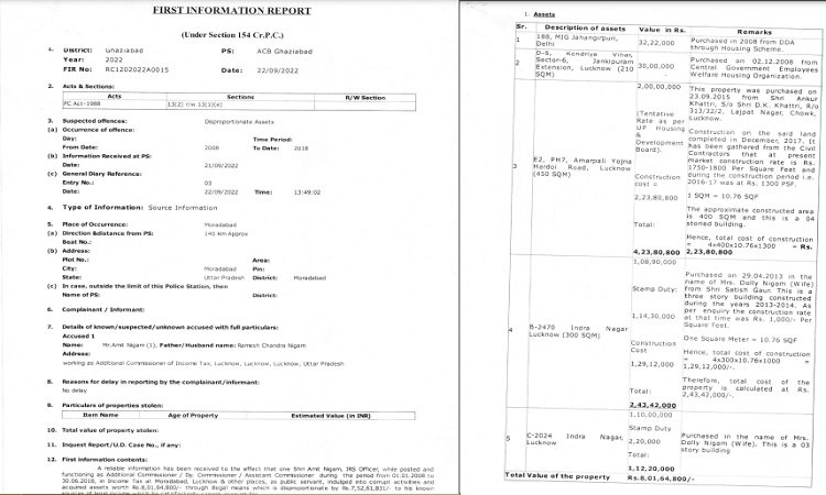 Income Tax के अपर आयुक्त ने 10 साल में कमाए करोड़ों, CBI ने रिपोर्ट दर्ज कर कोर्ट में जमा किये दस्तावेज !